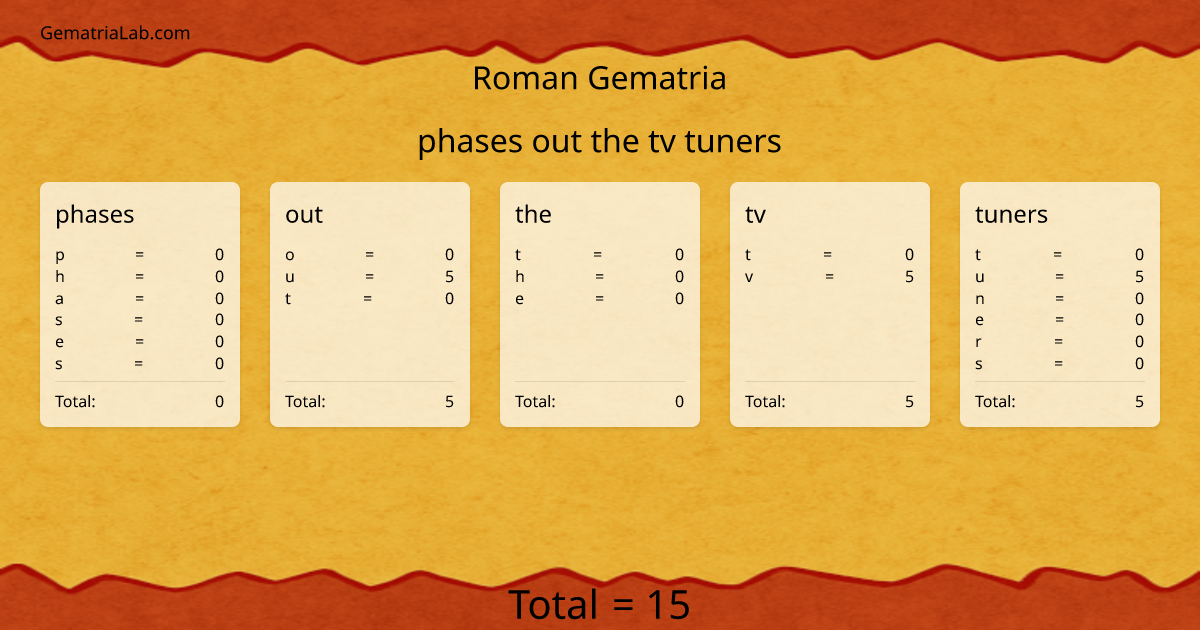 phases out the tv tuners in roman Gematria